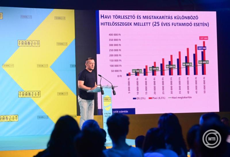 Tranzit fesztivál