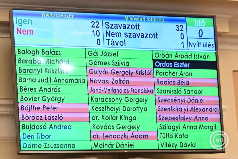 A Fővárosi Közgyűlés rendkívüli ülése