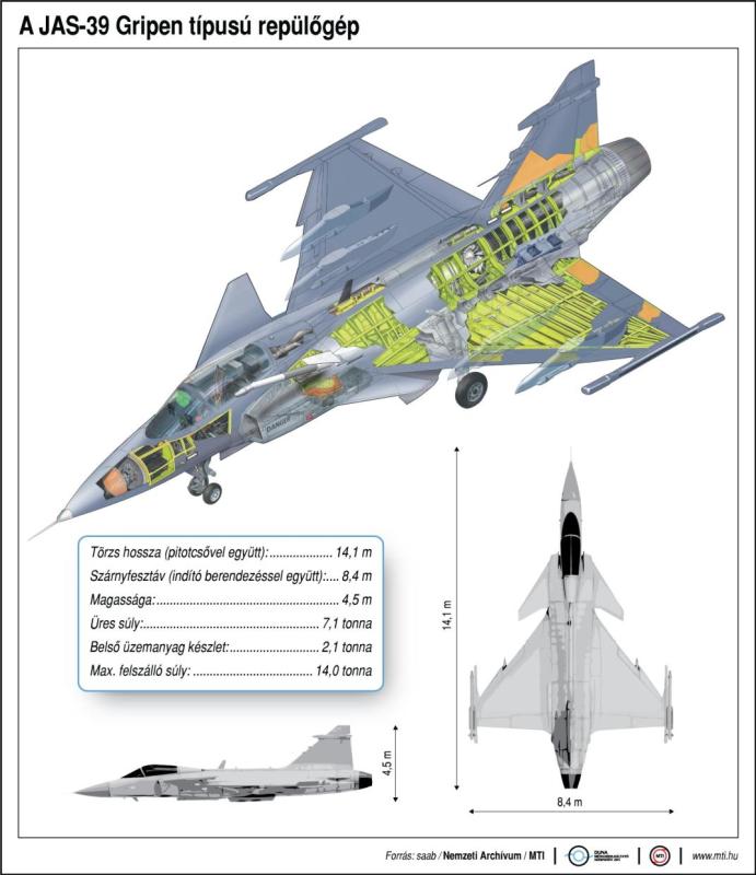 A JAS-39 Gripen típusú repülőgép