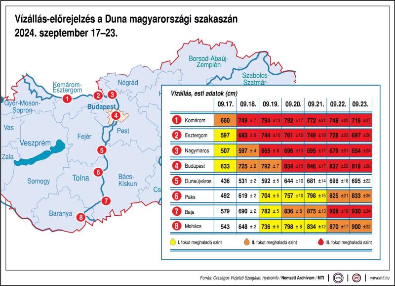 Vízállás-előrejelzés a Duna magyarországi szakaszán, 2024. szeptember 17-23.
