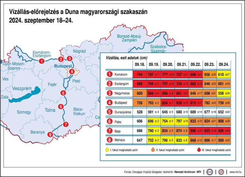 Vízállás-előrejelzés a Duna magyarországi szakaszán, 2024. szeptember 18-24.