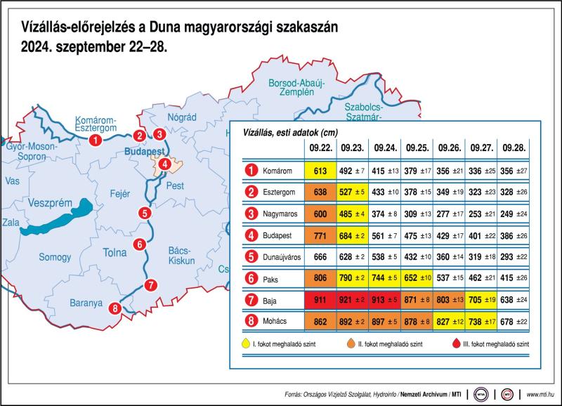 Vízállás-előrejelzés a Duna magyarországi szakaszán, 2024. szeptember 22-28.
