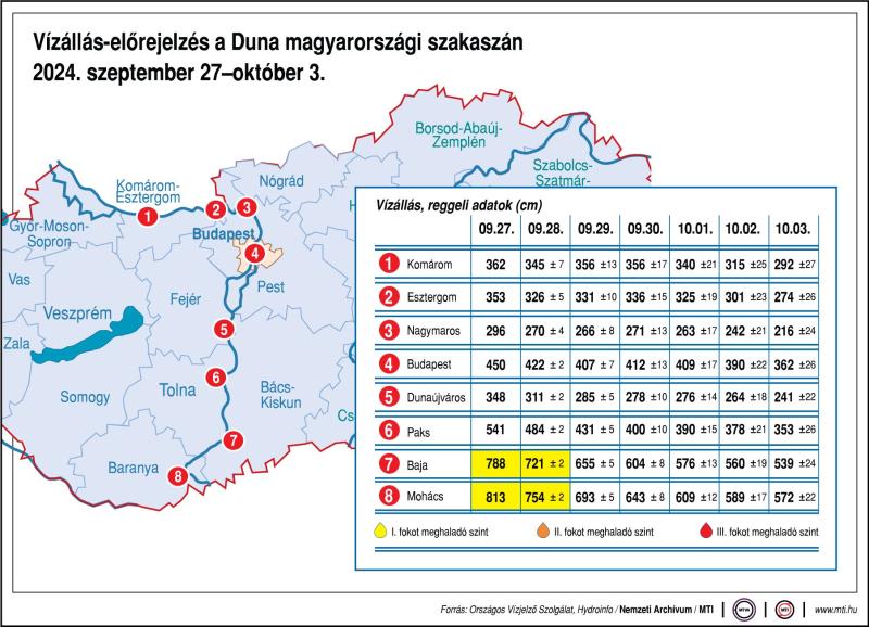 Vízállás-előrejelzés a Duna magyarországi szakaszán, 2024. szeptember 27-október 3.
