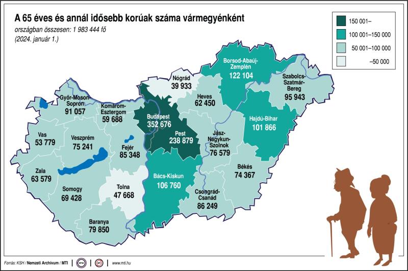 A 65 éves és annál idősebb korúak száma vármegyénként
