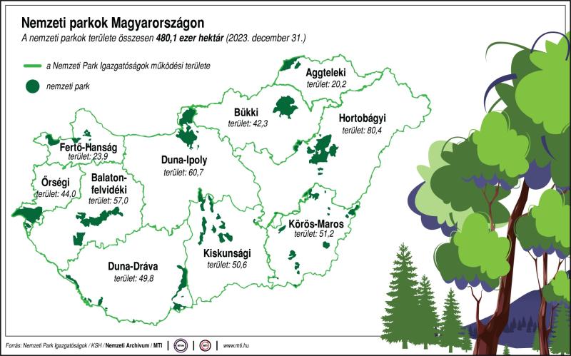 Nemzeti parkok Magyarországon (2023)