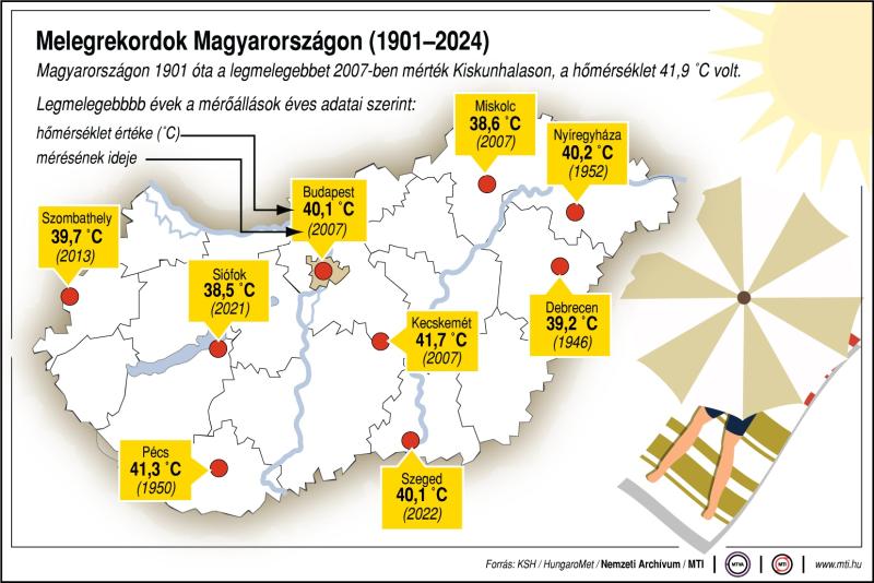 Melegrekordok Magyarországon, 1901-2024