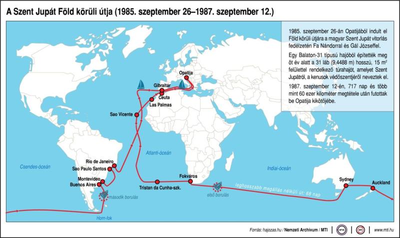 A Szent Jupát Föld körüli útja (1985. szeptember 26-1987. szeptember 12.)
