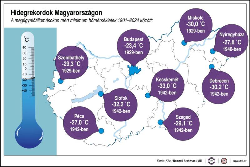 Hidegrekordok Magyarországon (1901-től)