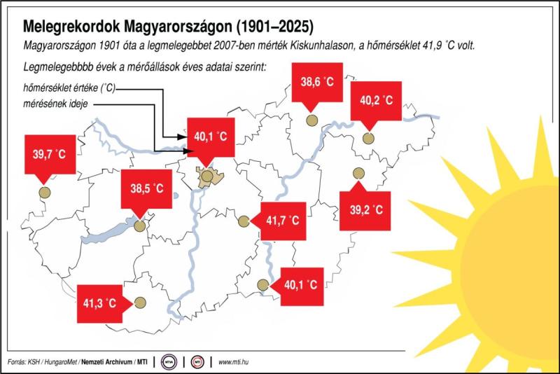 Melegrekordok Magyarországon, 1901-2025
